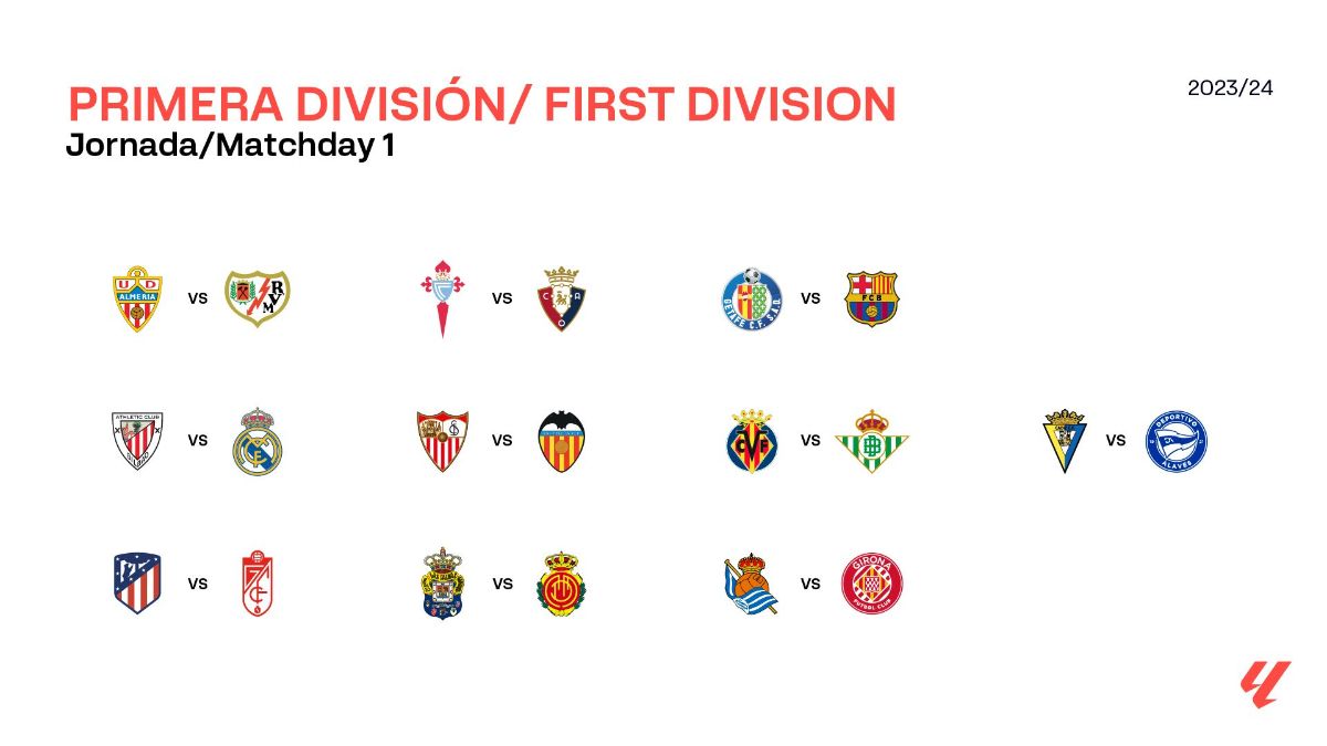 GRAPHIC_La_Liga_23_24_calendar_Matchday_1_fdd7e76f77-1 Fixtures and key dates for the 2023/24 LaLiga season are disclosed
