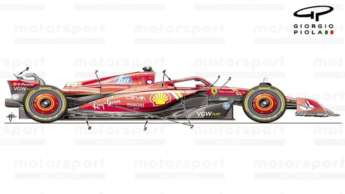 Ferrari’s eight major changes to the F1 car for Imola