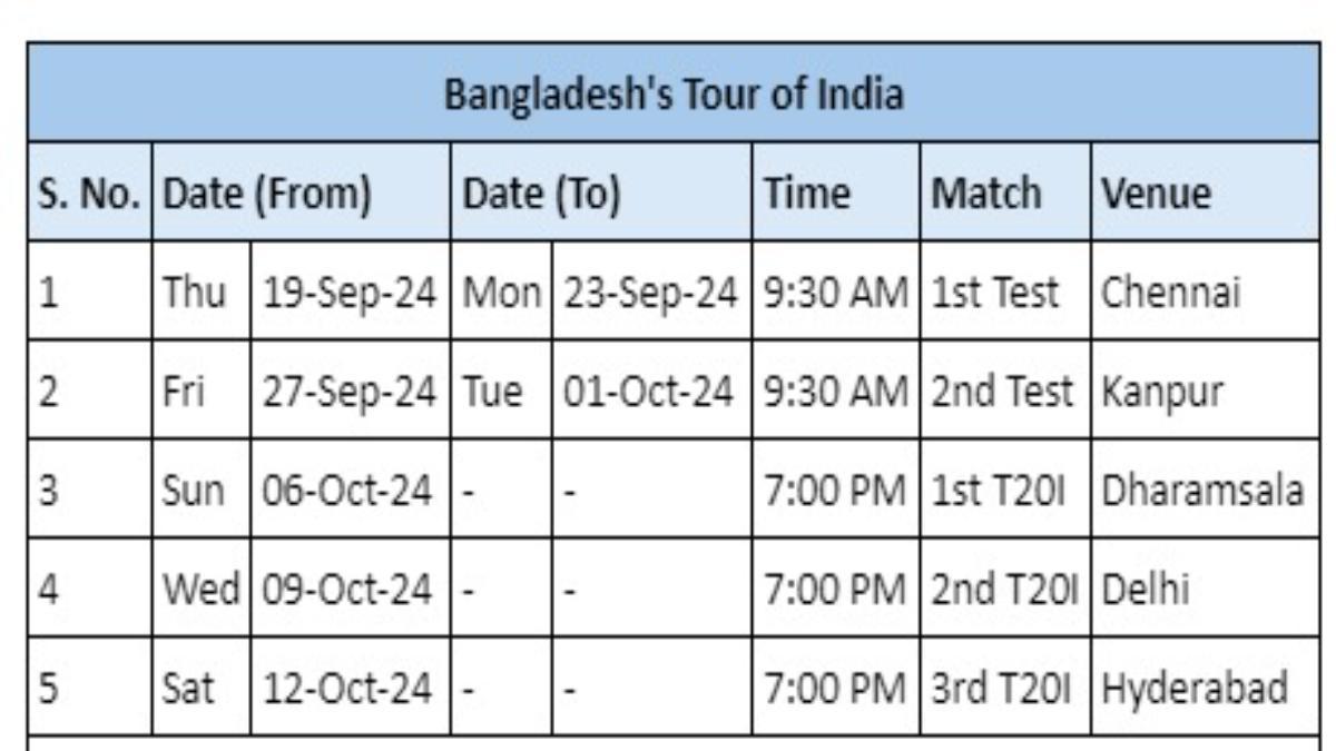 68b284e7-df3c-48d1-ab51-40d39a9bce63-1 BCCI announces fixtures for Team India (Senior Men) international home season 2024-25