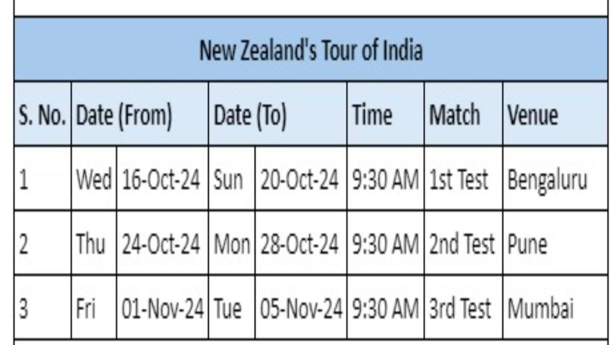 7d59fe69-c2f4-4379-b001-749b0c1b1199 BCCI announces fixtures for Team India (Senior Men) international home season 2024-25