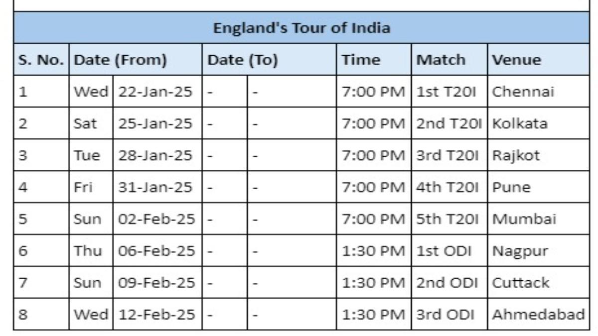 c9a02de2-d6f4-422f-af40-e383f53fad0c BCCI announces fixtures for Team India (Senior Men) international home season 2024-25